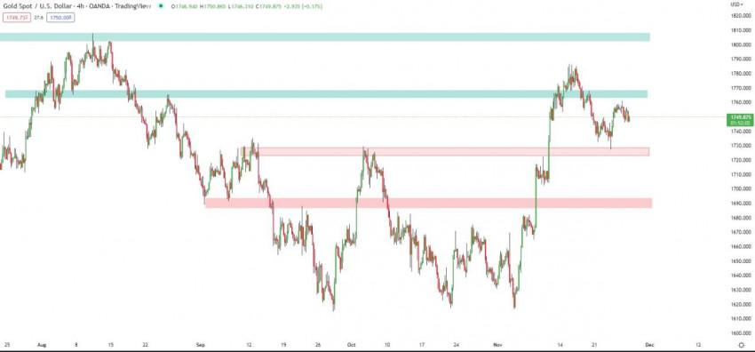 XAUUSD (GOLD) : WEEKLY OUTLOOK